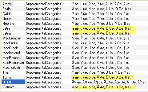 Problems With Charset And German Umlaut